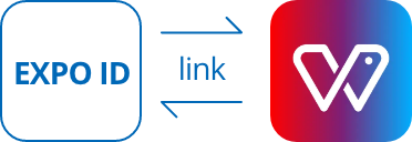 万博IDとデジタルウォレットアカウントとの連携