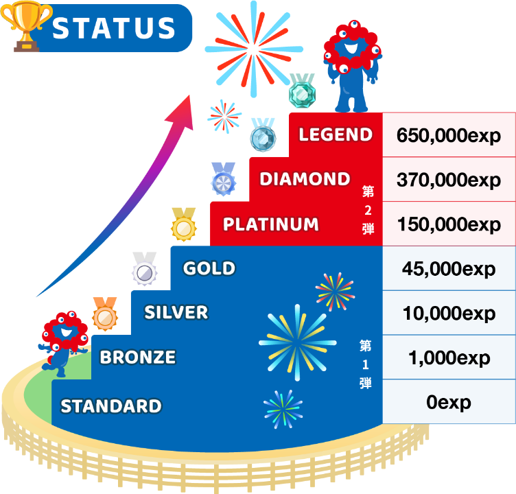 Image (Points, perks, badges)