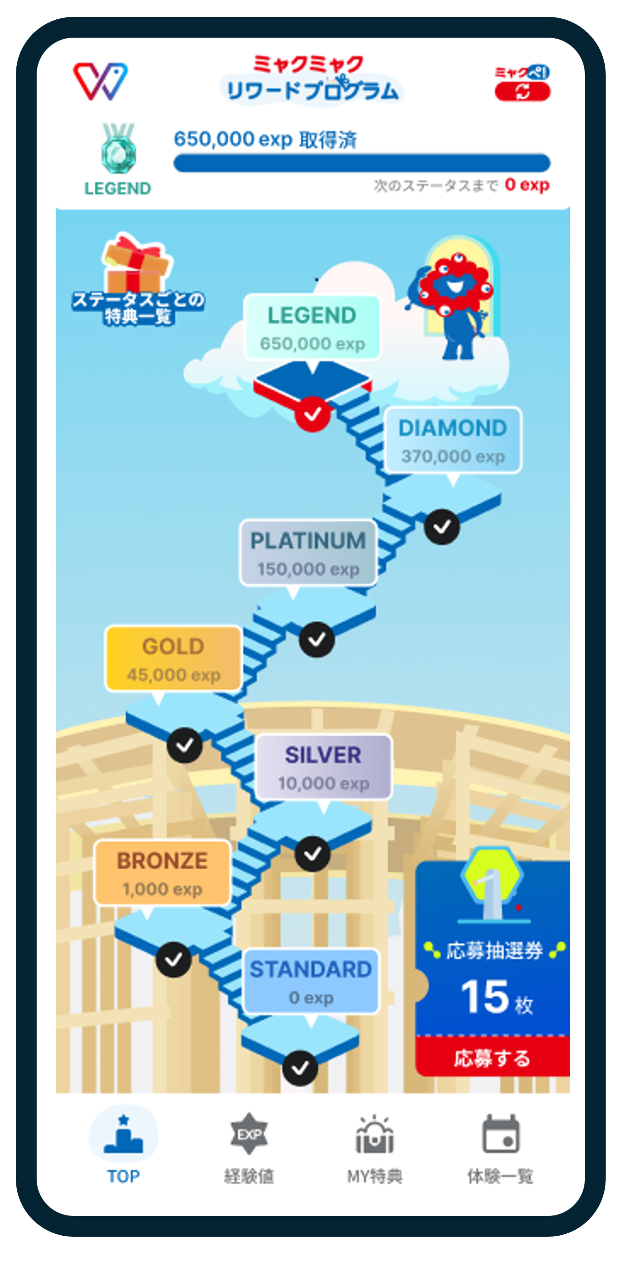 Status and Experience Points(Exp) comparison (at the time)
