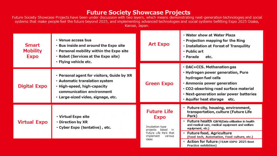 Expo 2025 Osaka, Kansai, Japan “Future Society Showcase Project