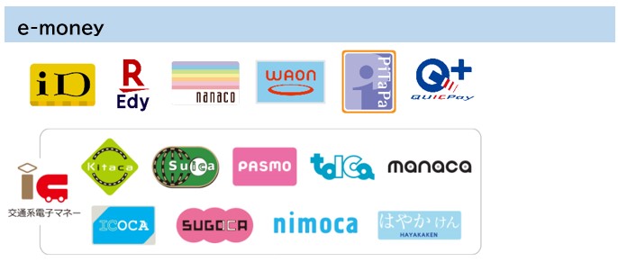 Electronic money services accepted at Expo 2025 include iD, Rakuten Edy, nanaco, WAON, PiTaPa, and QUICPay. Transit IC cards such as Kitaca, Suica, PASMO, TOICA, manaca, ICOCA, SUGOCA, nimoca, and Hayakaken are also supported.