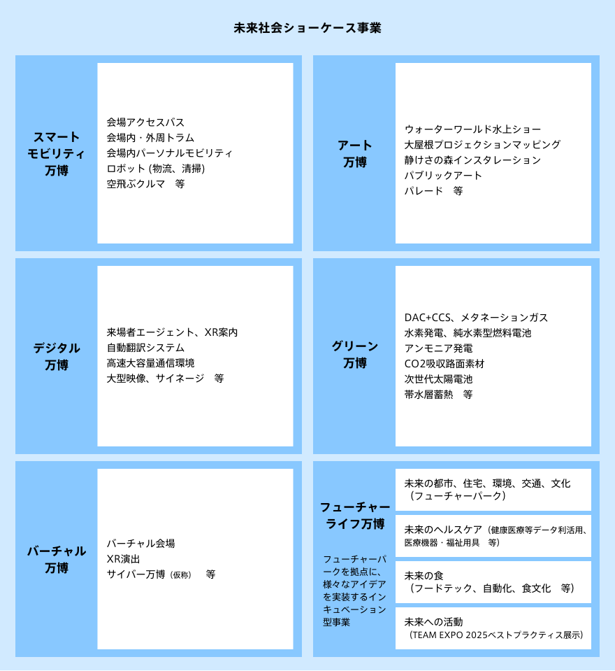 未来社会ショーケース事業