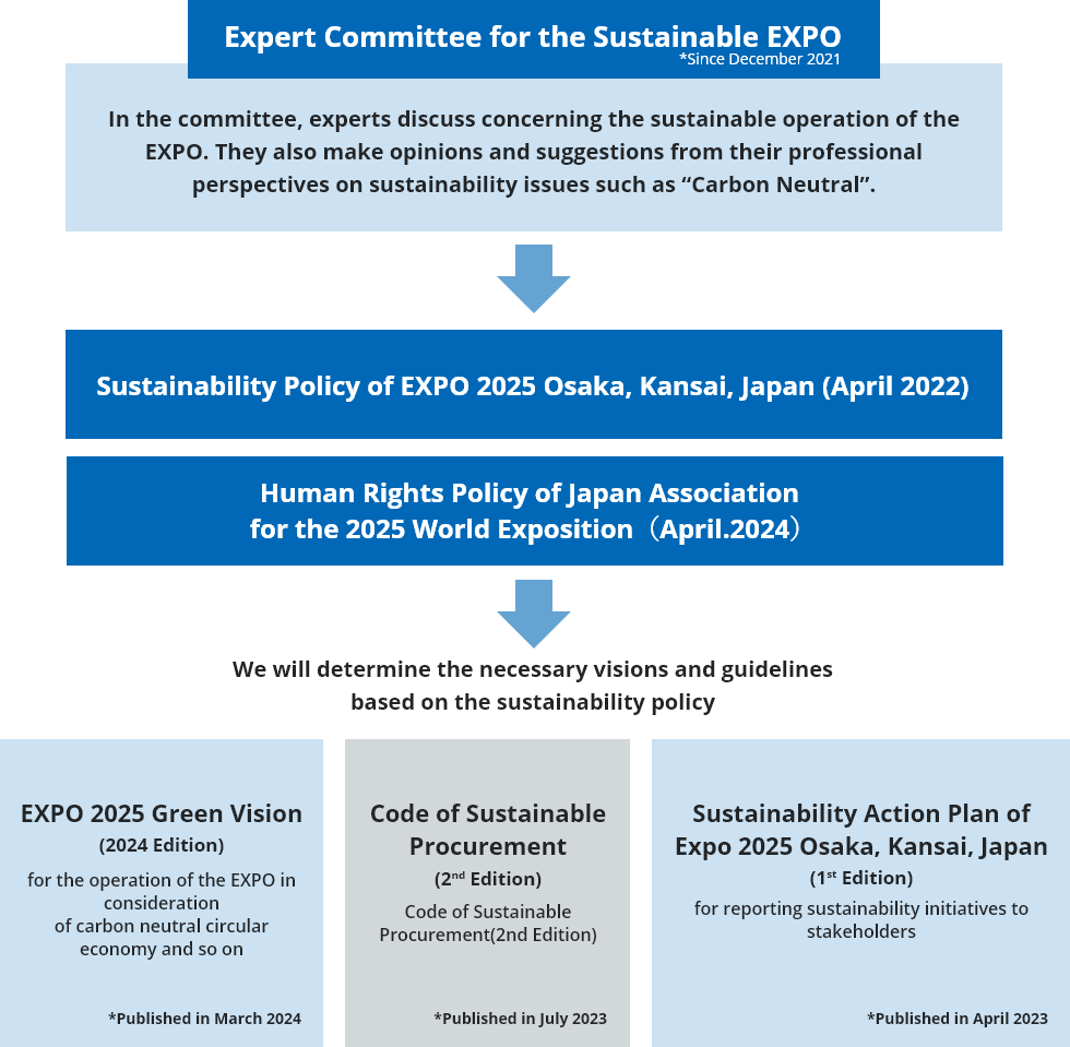 sustainability