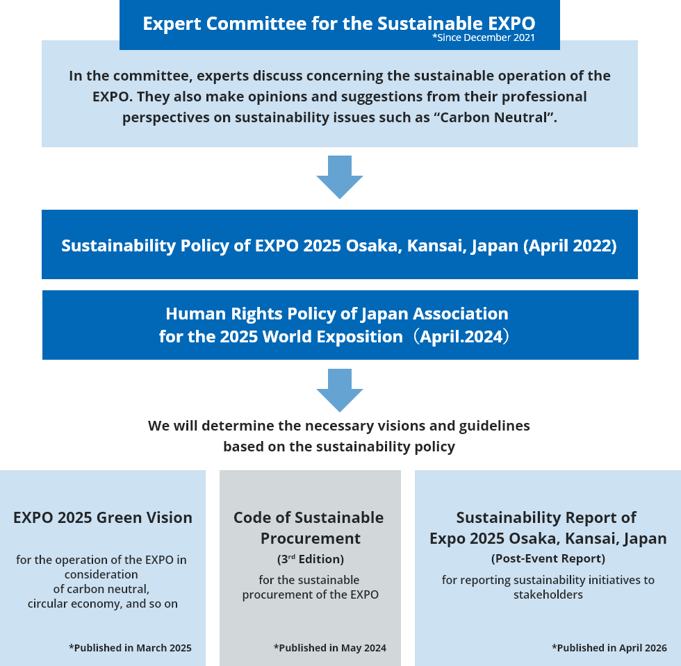 sustainability