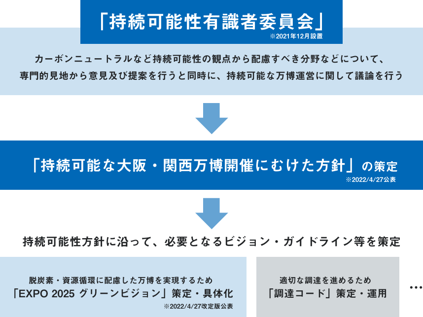 取り組みの概要図