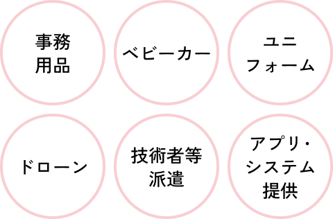 事務用品、ベビーカー、ユニフォーム、ドローン、技術者等派遣、アプリ・システム提供