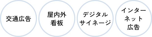 交通広告、屋内外看板、デジタルサイネージ、インターネット広告