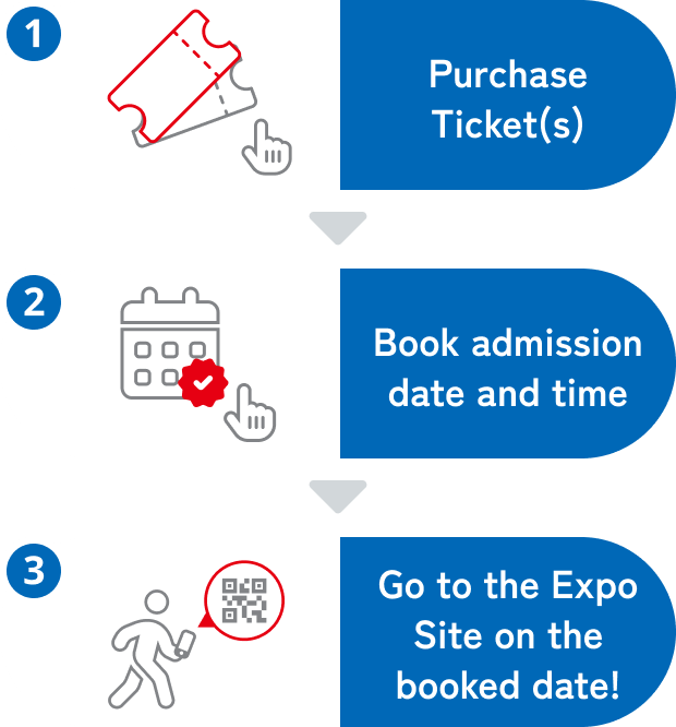 1.Purchase Ticket(s) 2.Book admission date and time 3.Go to the Expo Site on the booked date!