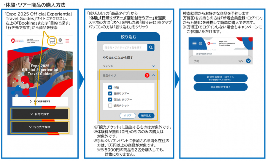 体験ツアー商品の購入方法