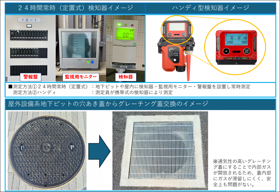 メタンガス検知に用いる検知器のイメージと蓋のイメージ