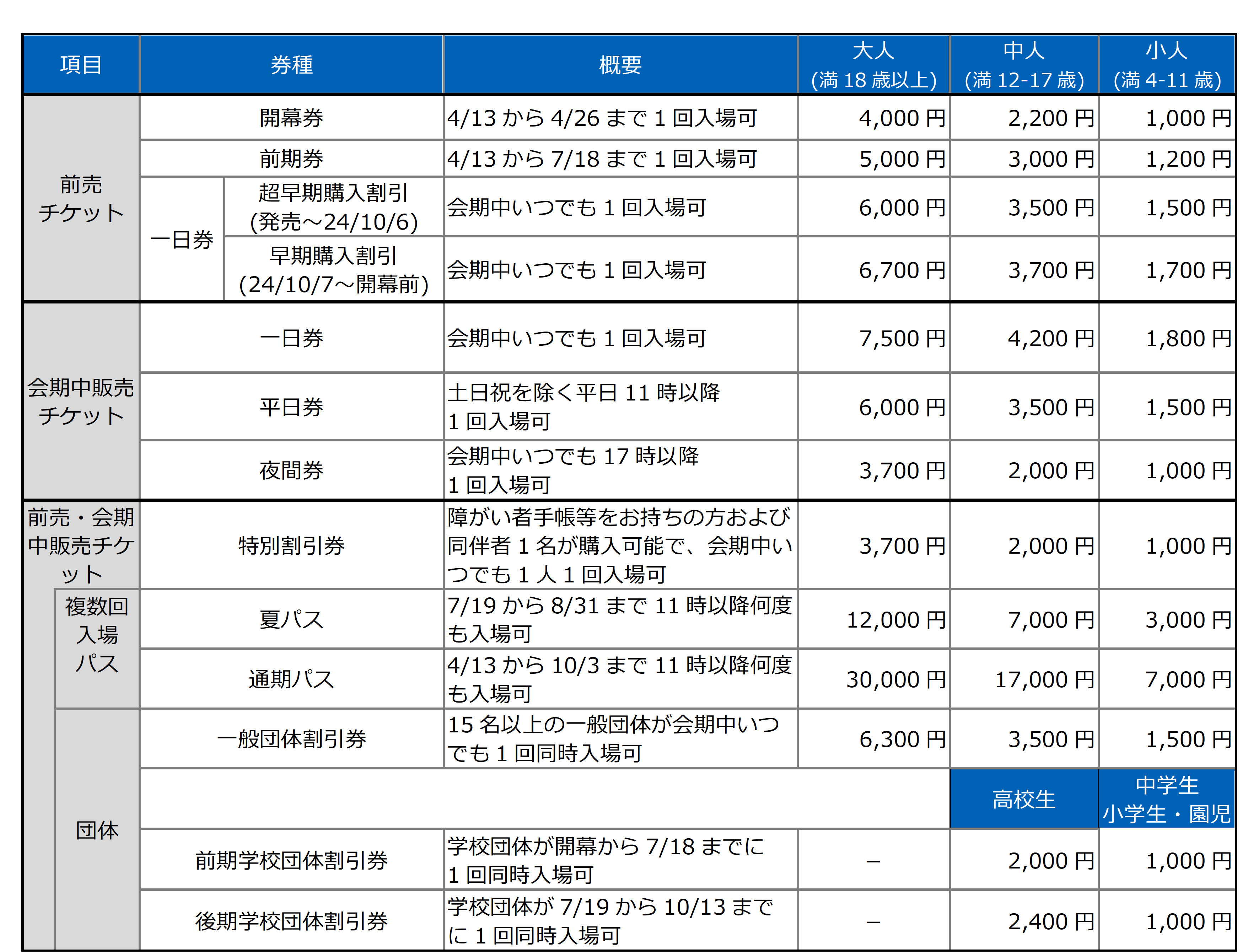 2025年日本国際博覧会 入場チケットの券種及び価格について | 公益社団