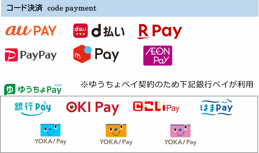 「コード決済(code payment)」として、au PAY、d払い、楽天ペイ、PayPay、メルペイ、AEON Payが利用可能。さらに、ゆうちょPay契約により、銀行Pay、OKI Pay、こいPay、はまPay、YOKA! Pay(3種)が対応している。