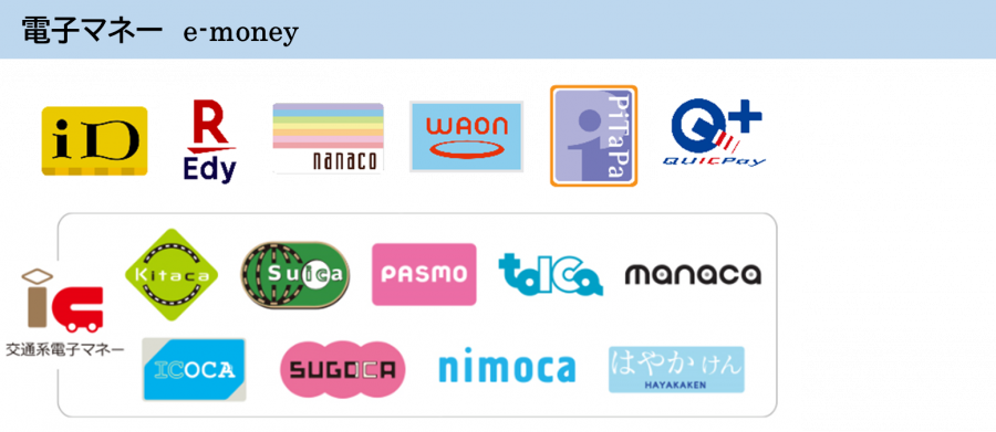 「電子マネー(e-money)」として、iD、楽天Edy、nanaco、WAON、PiTaPa、QUICPayが利用可能。さらに、交通系電子マネーとしてKitaca、Suica、PASMO、TOICA、manaca、ICOCA、SUGOCA、nimoca、はやかけんにも対応。