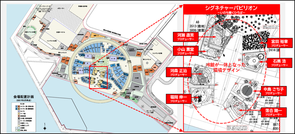 大阪•関西万博 テーマ事業「シグネチャープロジェクト（いのちの輝き