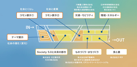 共通展示、個者展示それぞれの展示場所を図で説明しています。