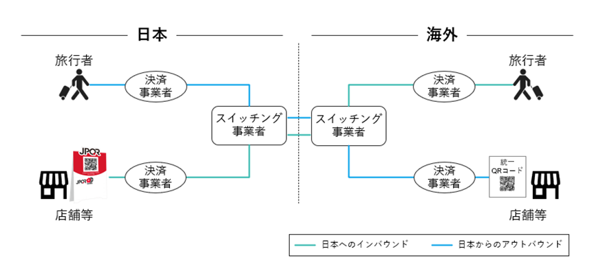 JPQR Globalの利用イメージ