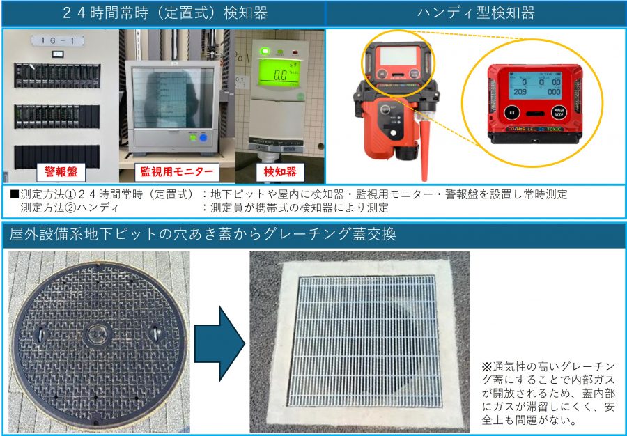 メタンガス対応状況の参考画像です