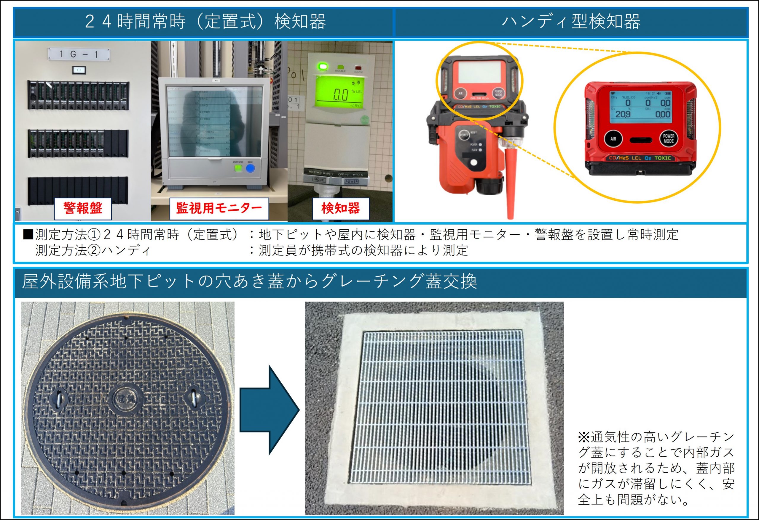 メタンガス対応状況の参考画像です