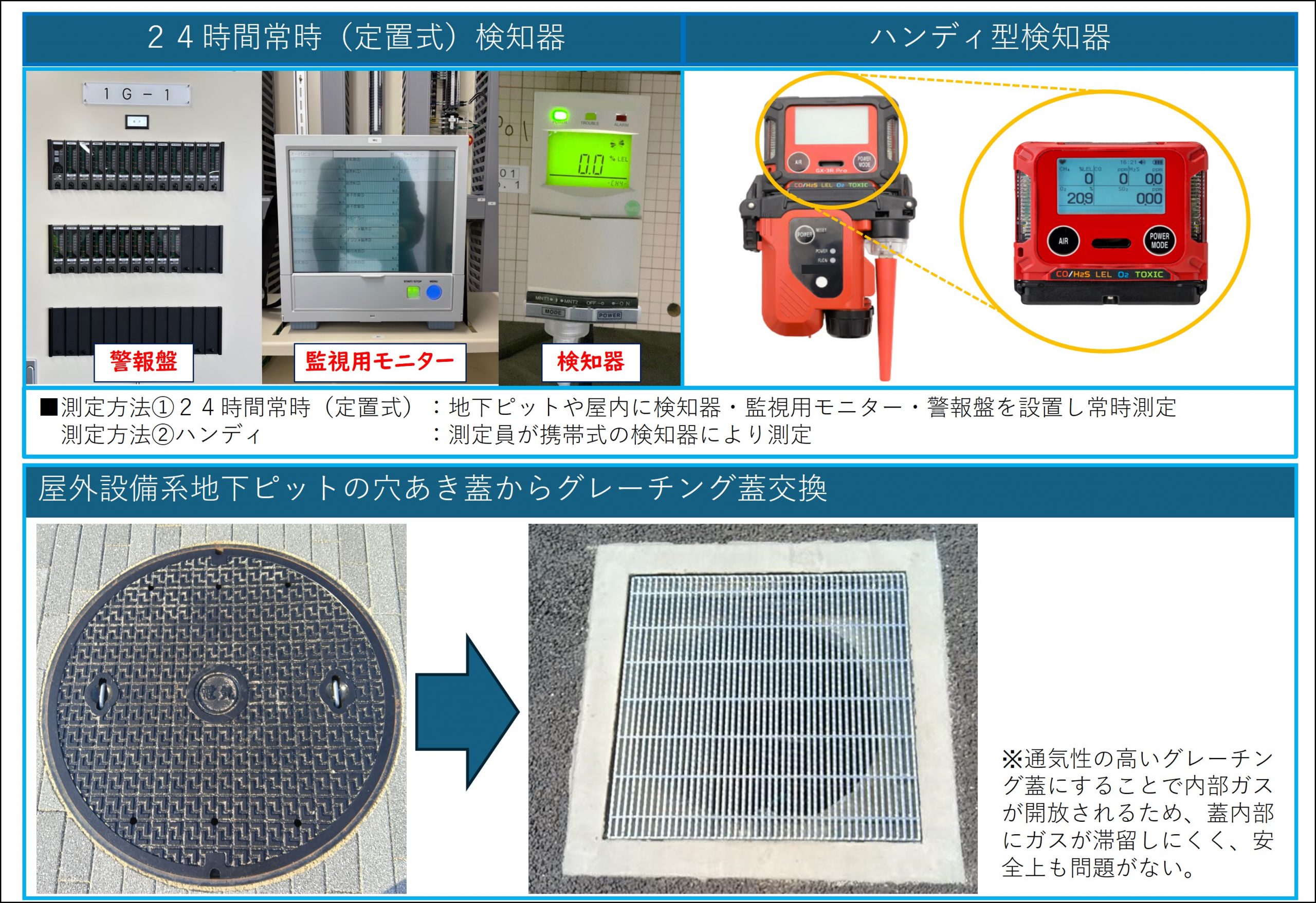 メタンガス対応状況の参考画像です