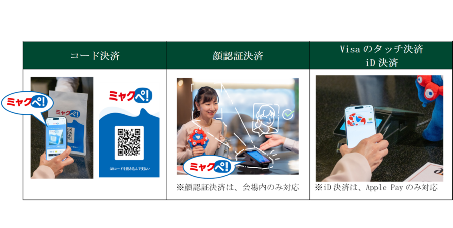 スマホをQRコードにかざしている。端末が女性の顔を確認している。スマホを端末にかざしている。