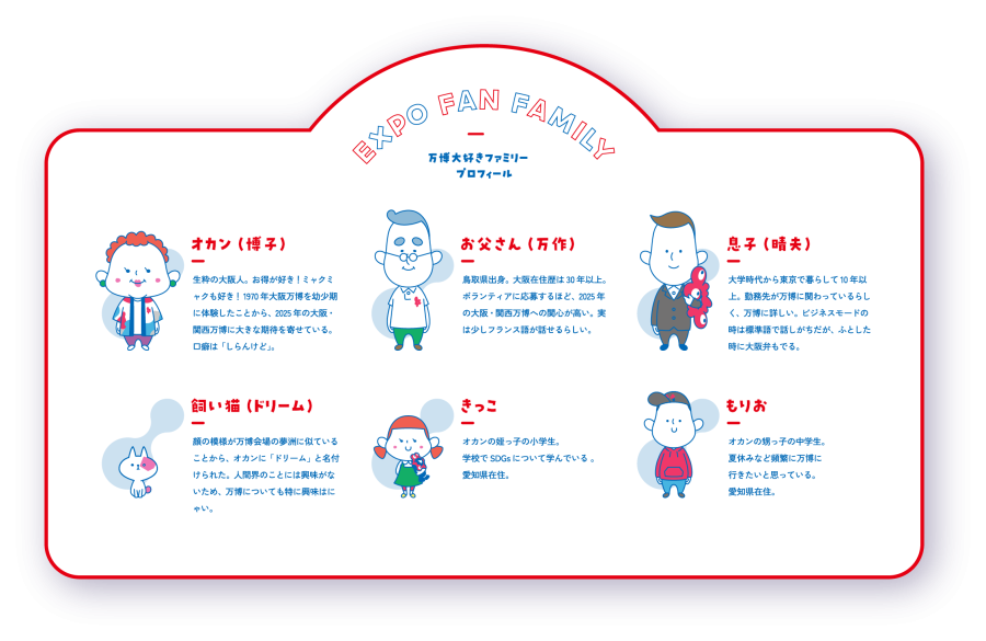 万博大好きファミリーのプロフィールをイラストとともに掲載している画像です。